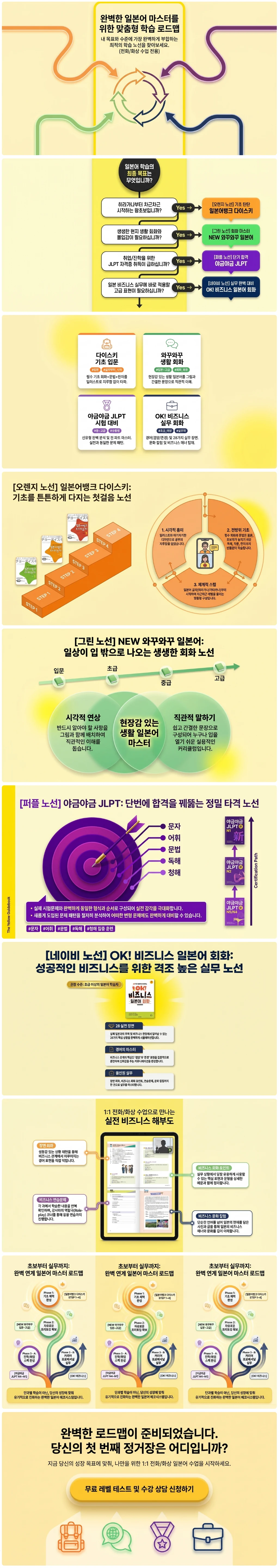 일본어뱅크 다이스키 기초, NEW 와꾸와꾸 생활회화, 야금야금 JLPT, OK! 비즈니스 일본어 회화의 교재와 단계별 학습 로드맵. 1:1 전화·화상수업 안내.